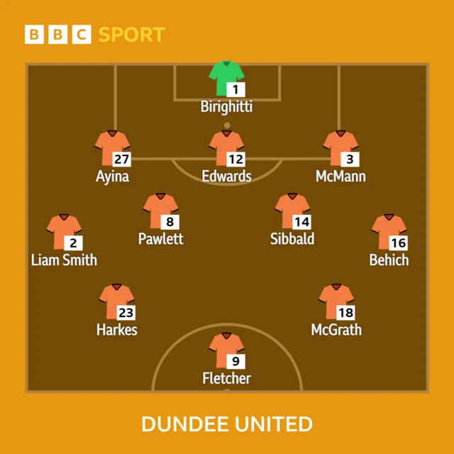 Dundee United XI