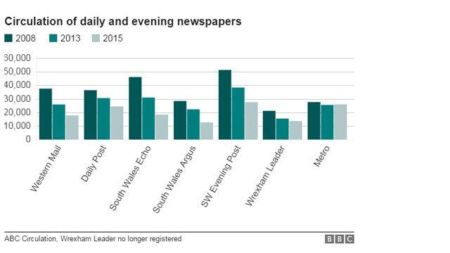 Graphic