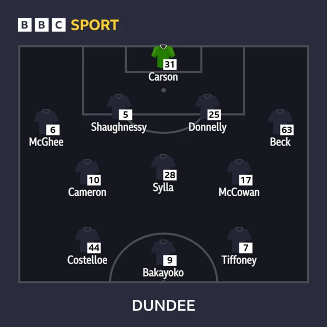 Dundee line-up