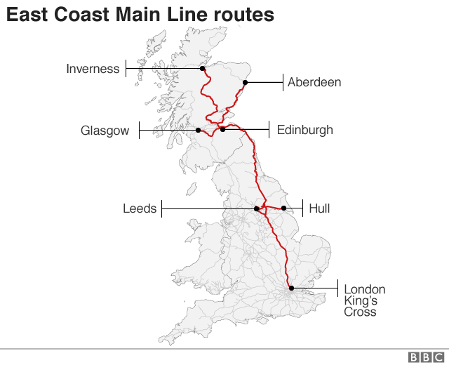 East Coast Main Line