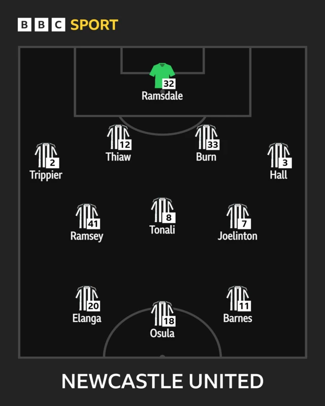 Newcastle's lineup against Barcelona