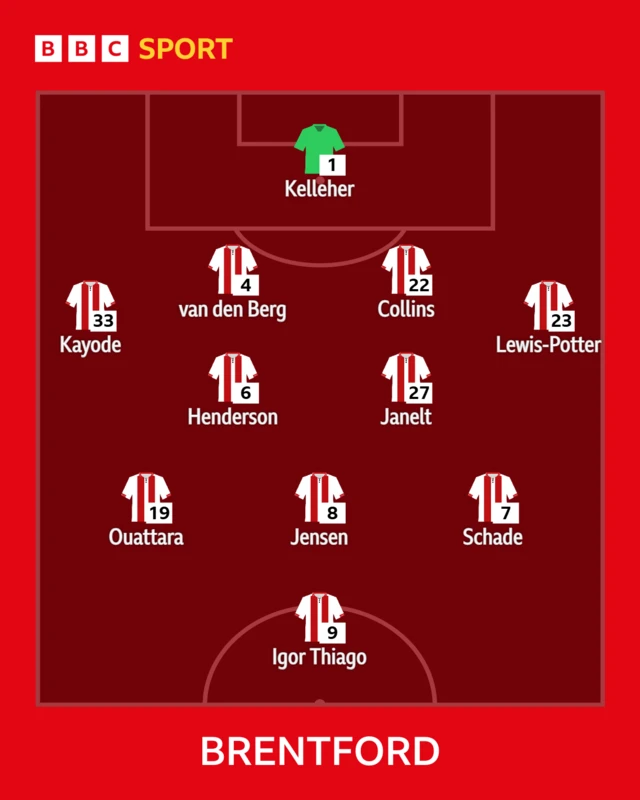 Brentford XI: Kelleher; Kayode, Van den Berg, Collins, Lewis-Potter; Janelt, Henderson, Jensen; Ouattara, Thiago, Schade.