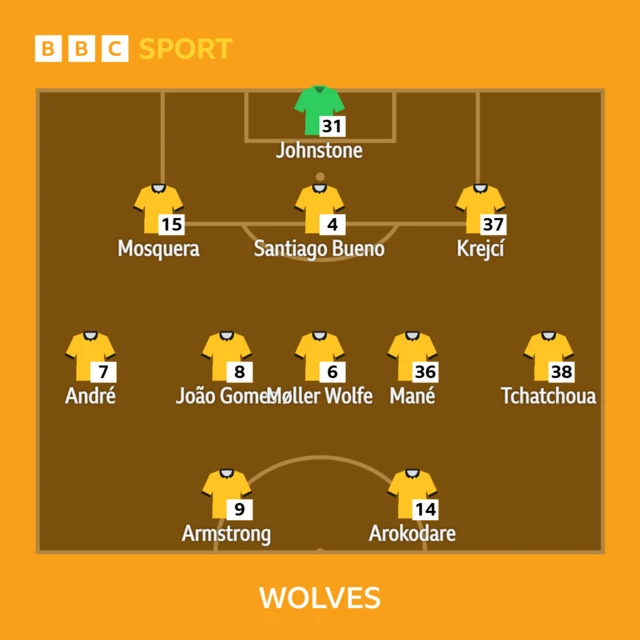 Grimsby XI: Smith, Rodgers, Sweeney, McJanet, Burns, Warren, Turi, Khouri, Walker, Vernam, Kabia.