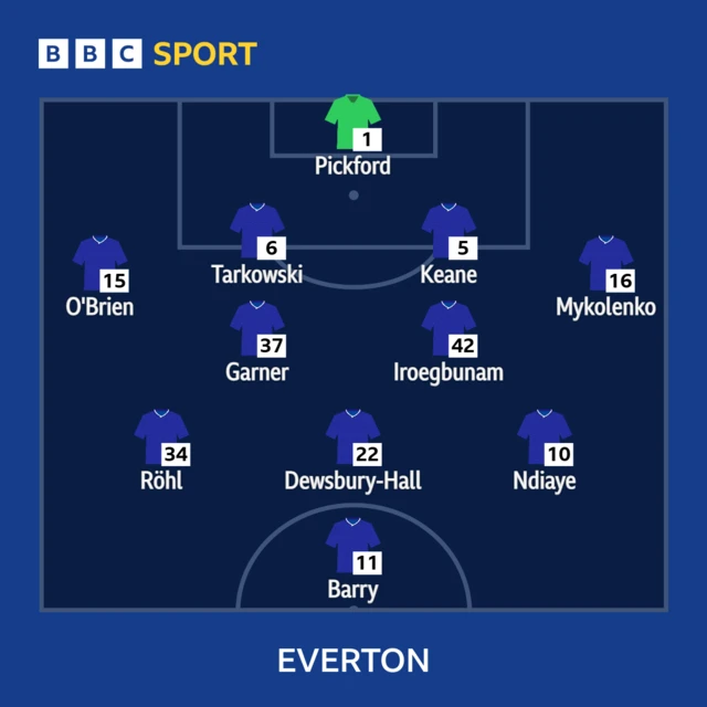 Everton starting XI: Pickford, O'Brien, Tarkowski, Keane, Mykolenko, Garner, Iroegbunam, Röhl, Dewsbury-Hall, Ndiaye, Barry.