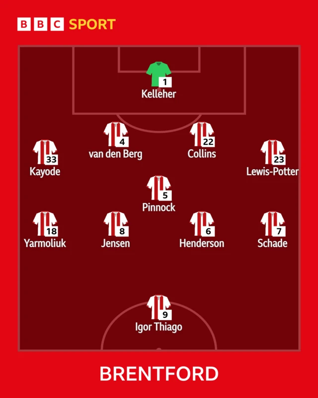 Brentford team news graphic