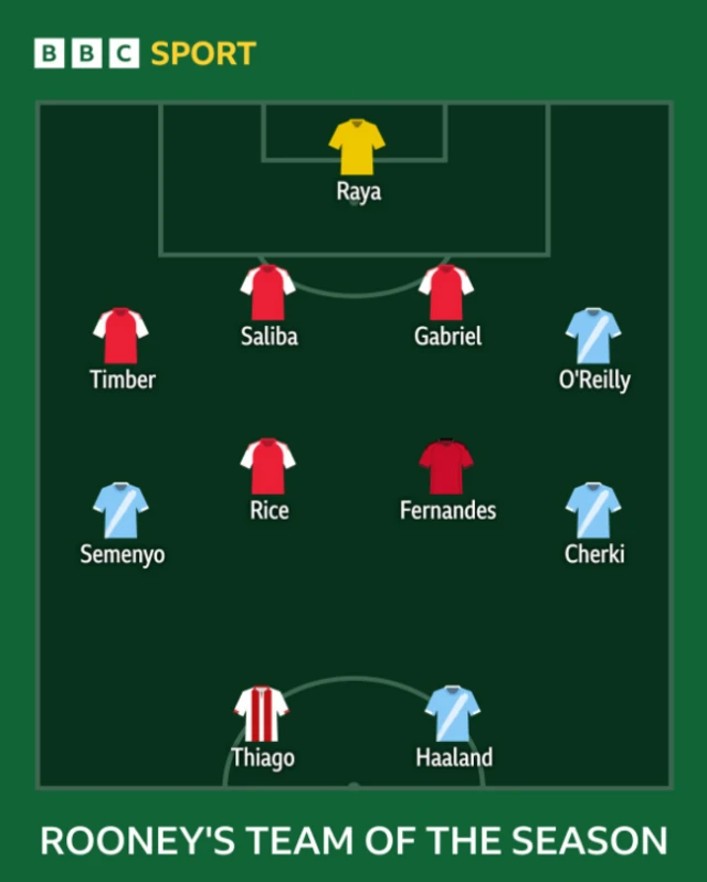 Wayne Rooney Team of the Season:
Raya; Timber, Saliba, Gabriel, O'Reilly; Semenyo, Rice, Fernandes, Cherki; Thiago, Haaland.