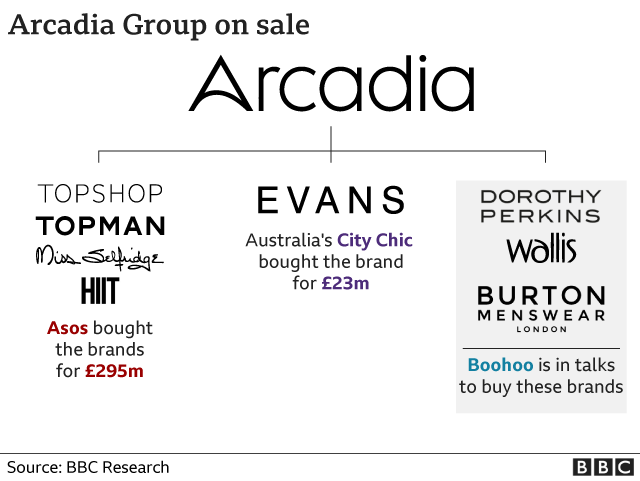 Arcadia graphic