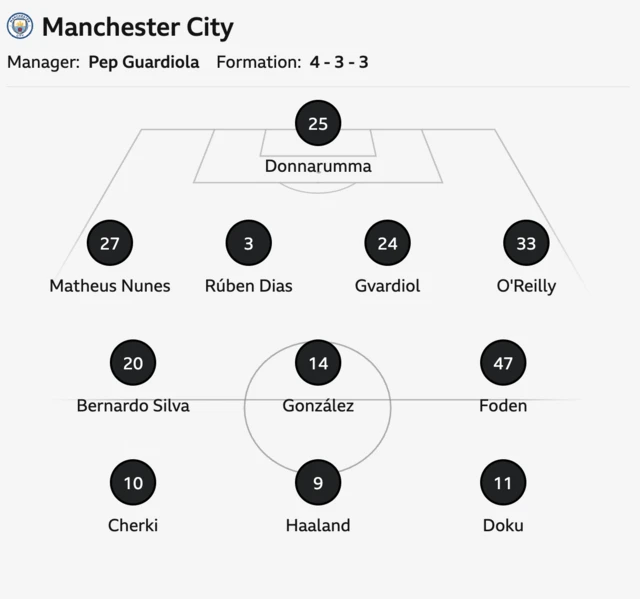 Man City starting XI
