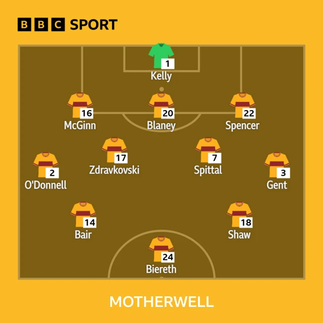 Motherwell XI to face Livingston