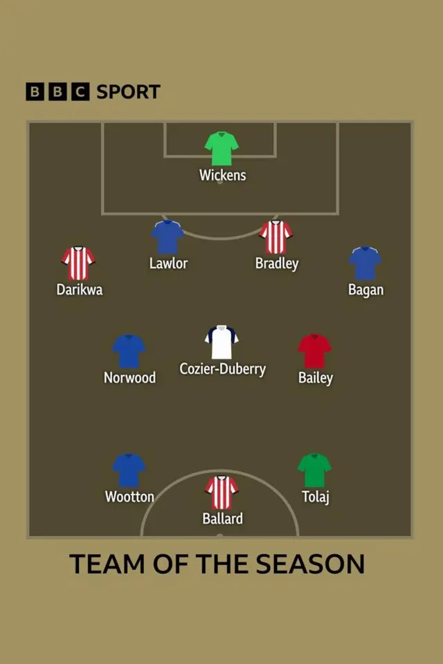 League One team of the season