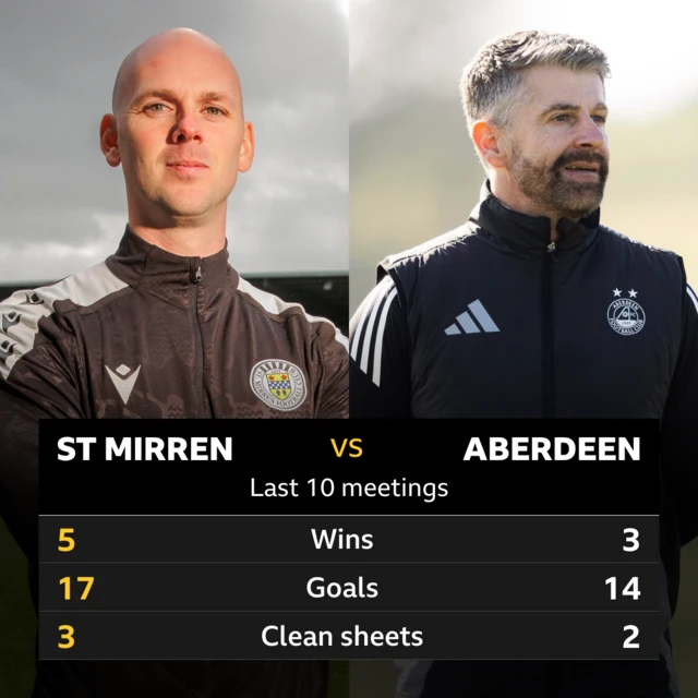 St Mirren v Aberdeen
