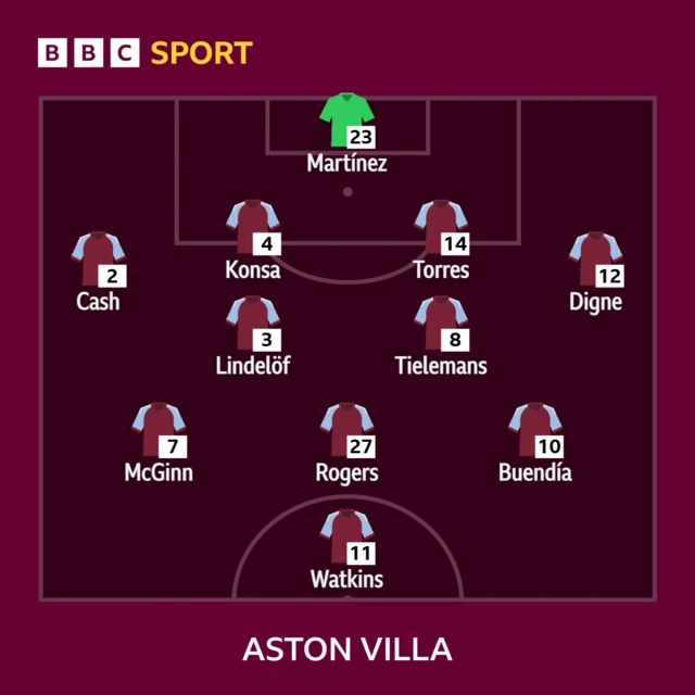 Aston Villa XI