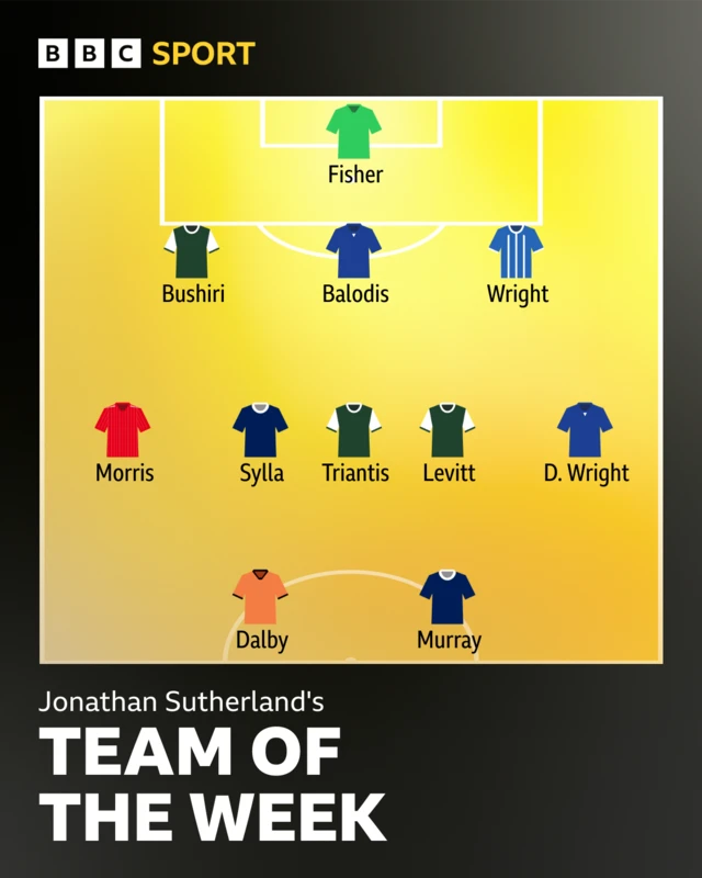 TOTW graphic