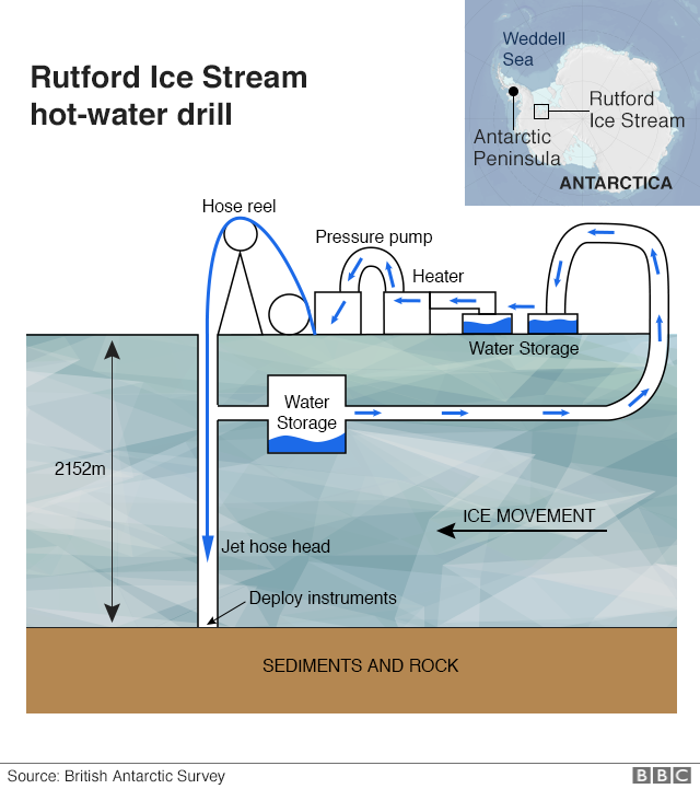 Schematic of drill system