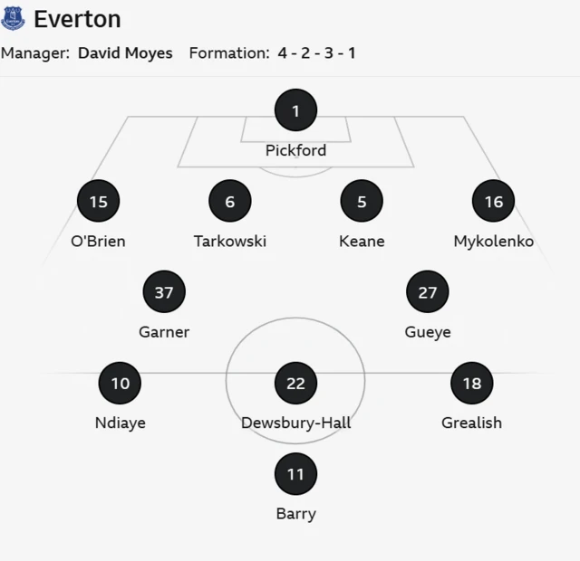 Everton starting line up