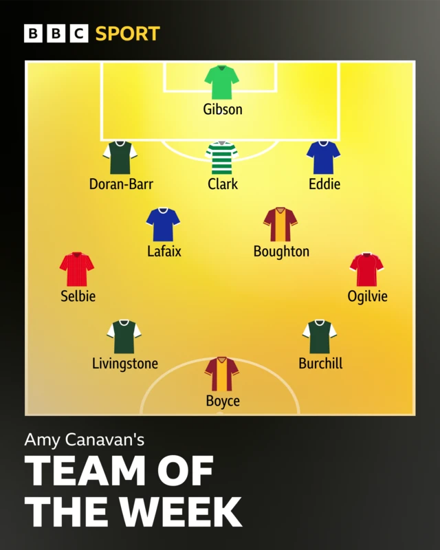 Scottish Women's football