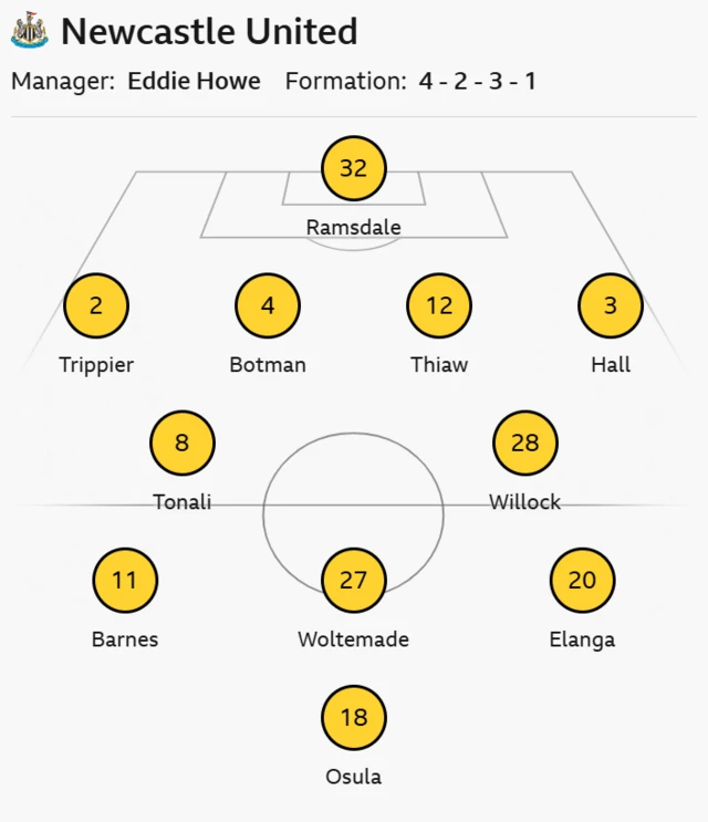 Newcastle line up