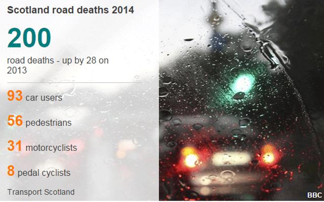 Scotland road deaths 2014