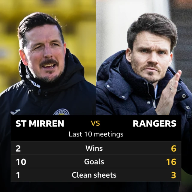 St Mirren v Rangers key stats