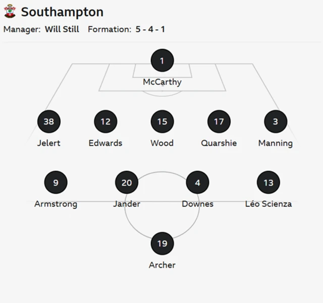 Southampton XI: McCarthy, Jelert, Edwards, Wood, Quarshie, Manning, Downes, Jander, Armstrong, Scienza, Archer