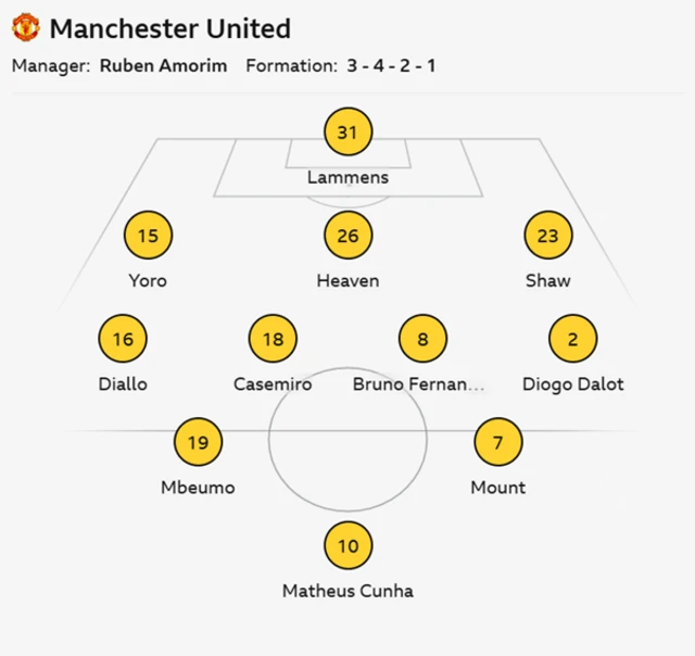 Man Utd XI: Lammens, Yoro, Heaven, Shaw, Diallo, Casemiro, Fernandes, Dalot, Mbeumo, Cunha, Mount.
