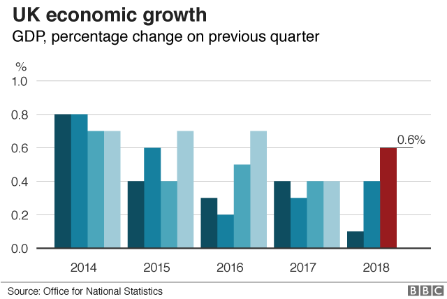 GDP chart