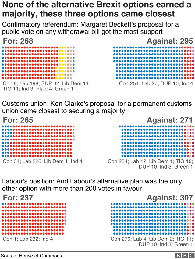 Breakdown by party of the three options to come closest to a majority