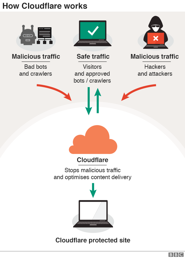 Cloudflare graphic