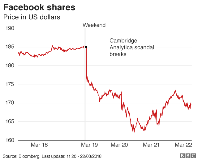 Facebook share price