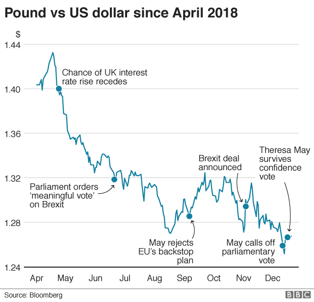 pound v dollar chart