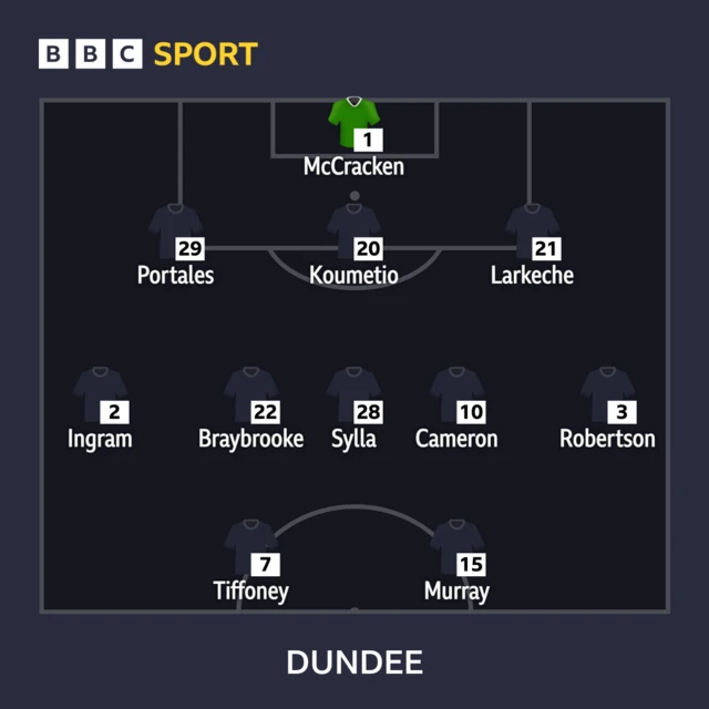 Dundee XI