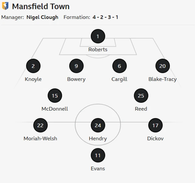 Mansfield line-up graphic