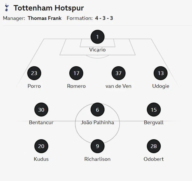 Tottenham's lineup against Brighton