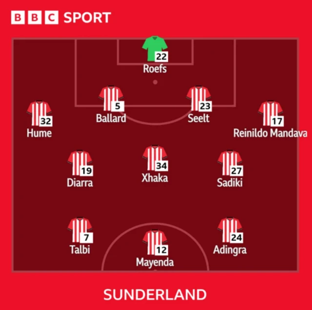 Sunderland line-up vs West Ham