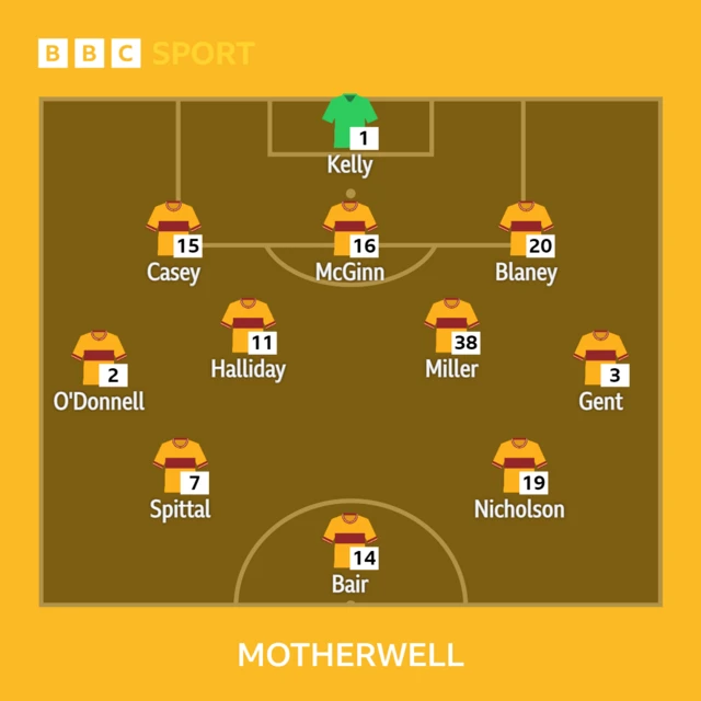 Motherwell