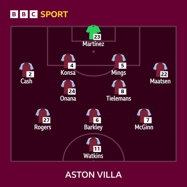 Aston Villa XI: Martinez, Cash, Konsa, Mings, Digne, McGinn, Onana, Tielemans, Barkley, Watkins, Rogers.