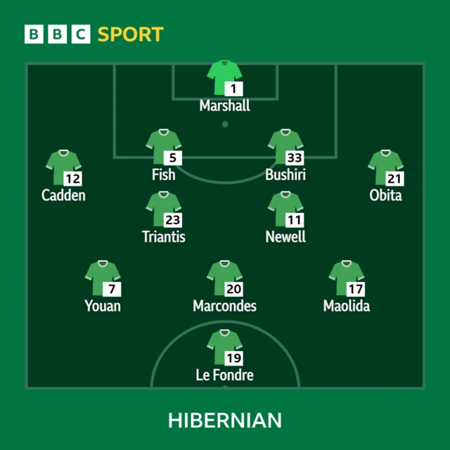 Hibernian XI