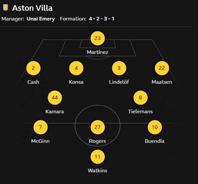 Aston Villa's lineup against Nottingham Forest