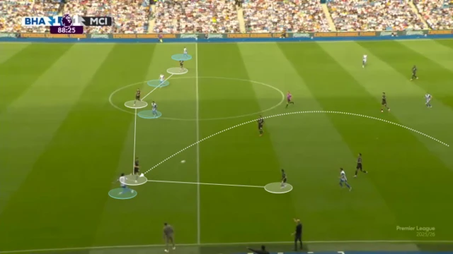 A screegrab showing City’s full-back presses high causing their back four to shift across and how if duels are lost in these wide areas, there are spaces for opponents to run into.