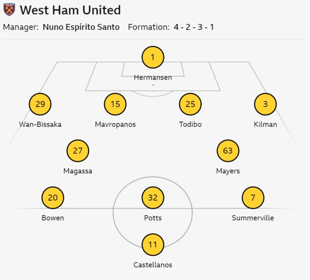 West Ham starting line up