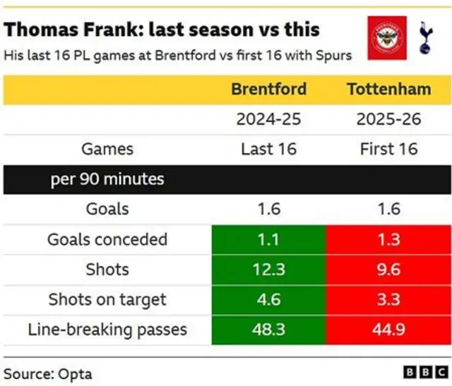 Manor Solomon in action