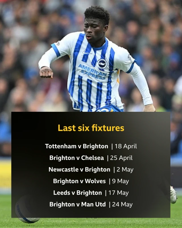 A graphic showing Brighton's last six fixtures of he Premier League season.
Tottenham v Brighton- 18 April
Brighton v Chelsea - 25 April
Newcastle v Brighton - 2 May
Brighton v Wolves - 9 May
Leeds v Brighton - 17 May
Brighton v Man Utd - 24 May