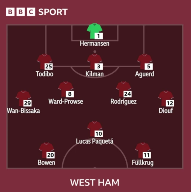 West Ham line-up vs Sunderland