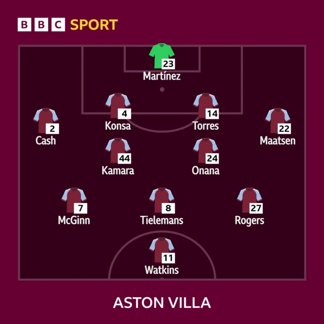 Aston Villa XI: Martinez, Cash. Konsa, Torres, Maatsen, Onana, Tielemans, Kamara, McGinn, Rogers, Watkins