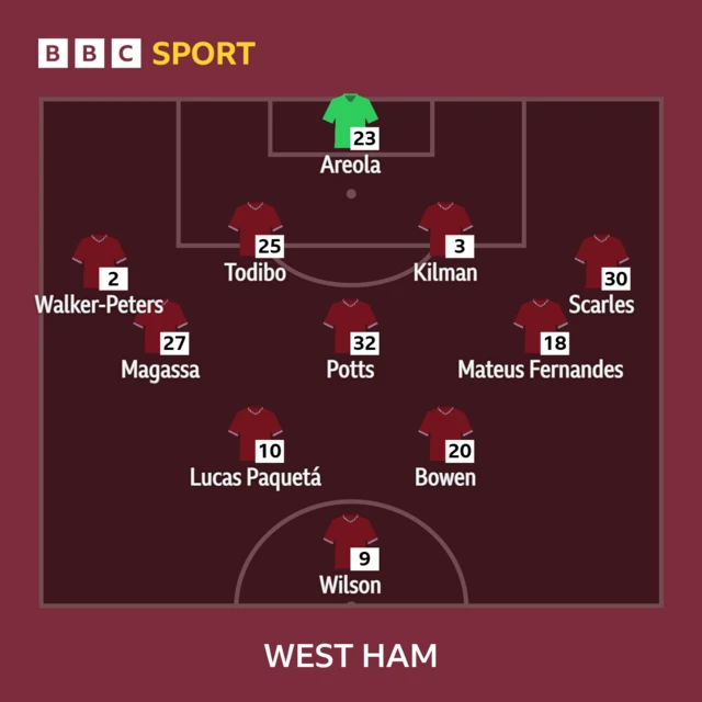 West Ham starting XI