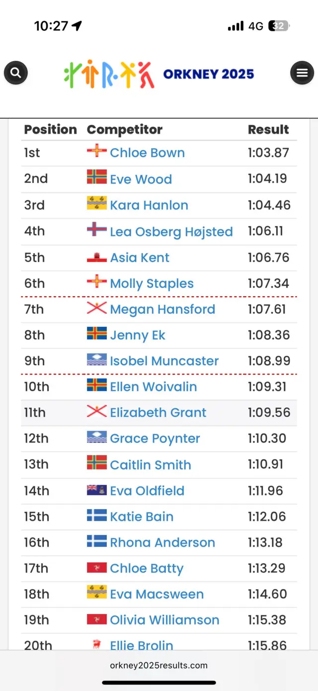 Tòraidh na rèisean dearbhaidh