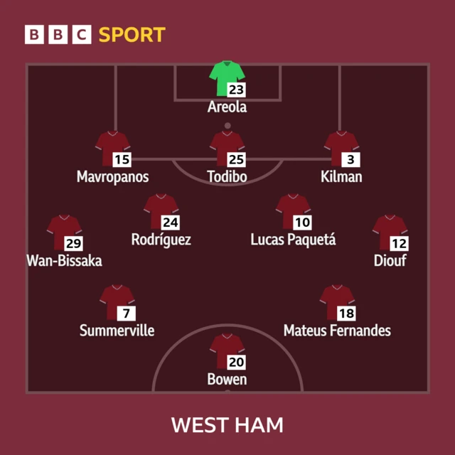 West Ham XI: Areola, Wan-Bissaka, Todibo, Kilman, Mavropanos, Diouf, Rodriguez, Fernandes, Paqueta, Summerville, Bowen