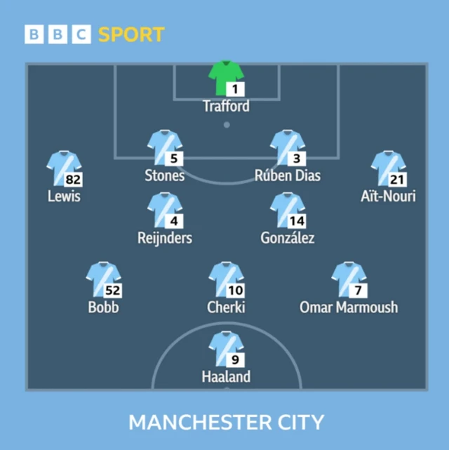 Manchester City's lineup against Tottenham