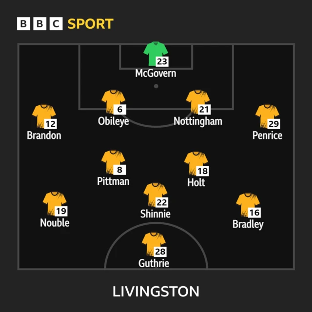 Livingston XI