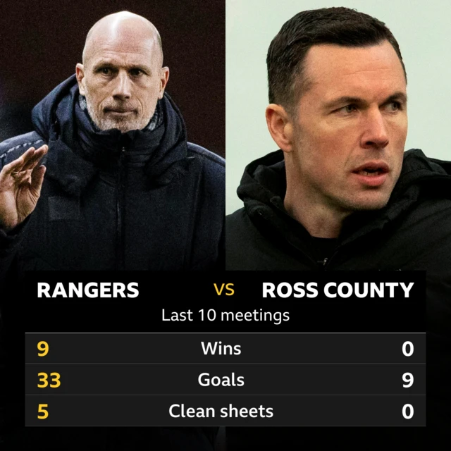 Rangers v Ross County last 10 meetings